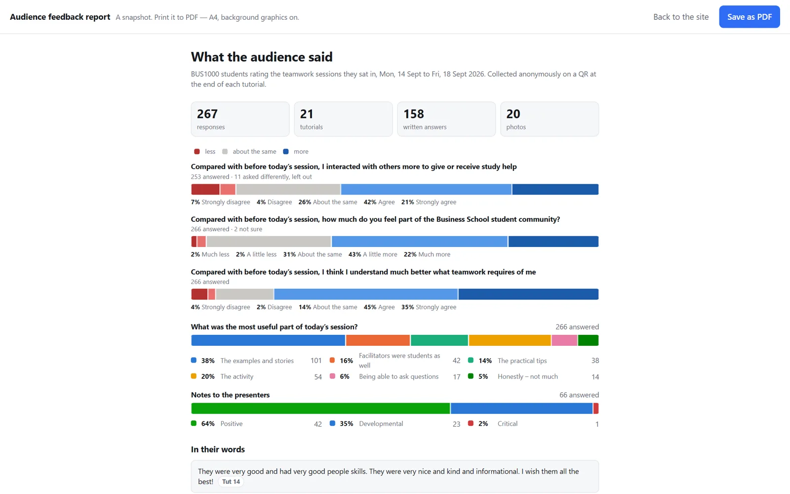 Audience feedback report with charts